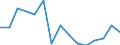 Indicator: Population Estimate,: Total, Hispanic or Latino, Two or More Races, Two Races Excluding Some Other Race, and Three or More Races (5-year estimate) in Gogebic County, MI