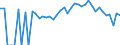 Indicator: 90% Confidence Interval: Lower Bound of Estimate of People of All Ages in Poverty for Gogebic County, MI