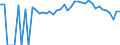 Indicator: 90% Confidence Interval: Upper Bound of Estimate of People of All Ages in Poverty for Gogebic County, MI