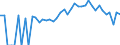 Indicator: 90% Confidence Interval: Lower Bound of Estimate of Percent of People of All Ages in Poverty for Gogebic County, MI