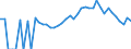 Indicator: 90% Confidence Interval: Lower Bound of Estimate of Percent of People Age 0-17 in Poverty for Gogebic County, MI