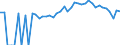 Indicator: 90% Confidence Interval: Upper Bound of Estimate of Percent of People of All Ages in Poverty for Gogebic County, MI