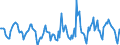 Indicator: Housing Inventory: Active Listing Count: Month-Over-Month in Grand Traverse County, MI