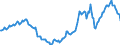 Indicator: Housing Inventory: Active Listing Count: Year-Over-Year in Grand Traverse County, MI