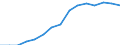 Indicator: Housing Inventory: Active Listing Count: lation (5-year estimate) in Grand Traverse County, MI