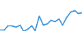 Indicator: Housing Inventory: Active Listing Count: County, MI