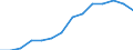 Indicator: Housing Inventory: Active Listing Count: estimate) in Grand Traverse County, MI