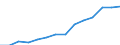 Indicator: Housing Inventory: Active Listing Count: imate) in Grand Traverse County, MI