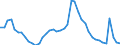 Indicator: Housing Inventory: Active Listing Count: nty, MI