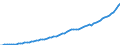 Indicator: Housing Inventory: Active Listing Count: y, MI