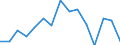 Indicator: Housing Inventory: Active Listing Count: (5-year estimate) Index for Grand Traverse County, MI