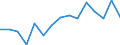 Indicator: Housing Inventory: Active Listing Count: as a Percentage of Households with Children (5-year estimate) in Grand Traverse County, MI