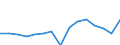 Indicator: Population Estimate,: Total, Not Hispanic or Latino, Some Other Race Alone (5-year estimate) in Grand Traverse County, MI