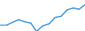 Indicator: Population Estimate,: Total, Not Hispanic or Latino, Two or More Races, Two Races Excluding Some Other Race, and Three or More Races (5-year estimate) in Grand Traverse County, MI