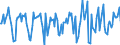 Indicator: Market Hotness:: Median Days on Market in Grand Traverse County, MI