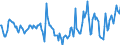 Indicator: Market Hotness:: Median Days on Market in Grand Traverse County, MI