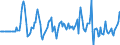 Indicator: Market Hotness:: Median Days on Market Versus the United States in Grand Traverse County, MI