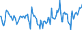 Indicator: Market Hotness:: Median Days on Market Day in Grand Traverse County, MI