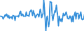 Indicator: Market Hotness:: Median Listing Price in Grand Traverse County, MI