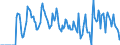 Indicator: Market Hotness:: Supply Score in Grand Traverse County, MI