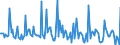 Indicator: Market Hotness: Page View Count per Property: in Grand Traverse County, MI