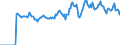 Indicator: Market Hotness: Page View Count per Property: Versus the United States in Grand Traverse County, MI