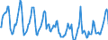 Indicator: Housing Inventory: Median Days on Market: in Grand Traverse County, MI