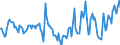 Indicator: Housing Inventory: Median Days on Market: Year-Over-Year in Grand Traverse County, MI