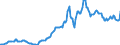 Indicator: Housing Inventory: Median: Listing Price in Grand Traverse County, MI