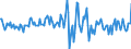 Indicator: Housing Inventory: Median: Listing Price Month-Over-Month in Grand Traverse County, MI