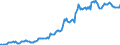 Indicator: Housing Inventory: Median: Listing Price per Square Feet in Grand Traverse County, MI