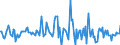 Indicator: Housing Inventory: Median: Listing Price per Square Feet Month-Over-Month in Grand Traverse County, MI