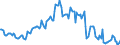 Indicator: Housing Inventory: Median: Listing Price per Square Feet Year-Over-Year in Grand Traverse County, MI