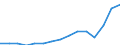 Indicator: Population Estimate,: Total, Not Hispanic or Latino, Two or More Races, Two Races Including Some Other Race (5-year estimate) in Gratiot County, MI