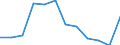Indicator: Population Estimate,: Migration Flow (5-year estimate) for Gratiot County, MI (DISCONTINUED)