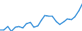 Indicator: Gross Domestic Product:: Private Goods-Producing Industries in Gratiot County, MI