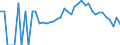 Indicator: 90% Confidence Interval: Lower Bound of Estimate of People Age 0-17 in Poverty for Gratiot County, MI