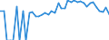 Indicator: 90% Confidence Interval: Upper Bound of Estimate of People of All Ages in Poverty for Gratiot County, MI