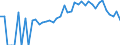 Indicator: 90% Confidence Interval: Lower Bound of Estimate of Percent of People of All Ages in Poverty for Gratiot County, MI