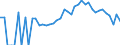 Indicator: 90% Confidence Interval: Lower Bound of Estimate of Percent of People Age 0-17 in Poverty for Gratiot County, MI