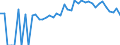 Indicator: 90% Confidence Interval: Upper Bound of Estimate of Percent of People of All Ages in Poverty for Gratiot County, MI