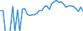 Indicator: 90% Confidence Interval: Upper Bound of Estimate of Percent of People Age 0-17 in Poverty for Gratiot County, MI