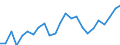 Indicator: Real Gross Domestic Product:: Private Goods-Producing Industries in Gratiot County, MI