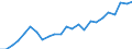 Indicator: Real Gross Domestic Product:: Private Services-Providing Industries in Gratiot County, MI