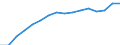 Indicator: Population Estimate,: by Sex, Total Population (5-year estimate) in Hillsdale County, MI