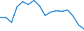 Indicator: Population Estimate,: Total, Not Hispanic or Latino, American Indian and Alaska Native Alone (5-year estimate) in Hillsdale County, MI