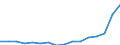 Indicator: Population Estimate,: Total, Not Hispanic or Latino, Some Other Race Alone (5-year estimate) in Hillsdale County, MI