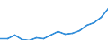 Indicator: Population Estimate,: Total, Not Hispanic or Latino, Two or More Races (5-year estimate) in Hillsdale County, MI