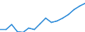 Indicator: Population Estimate,: Total, Not Hispanic or Latino, Two or More Races, Two Races Excluding Some Other Race, and Three or More Races (5-year estimate) in Hillsdale County, MI