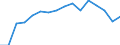 Indicator: Population Estimate,: Total, Hispanic or Latino, White Alone (5-year estimate) in Hillsdale County, MI